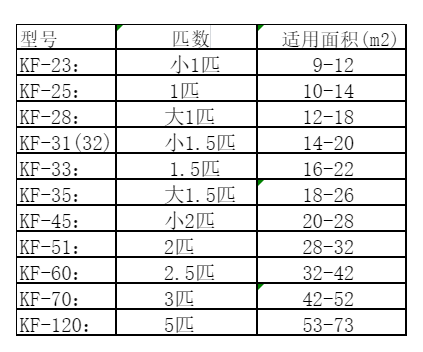 余干空调维修