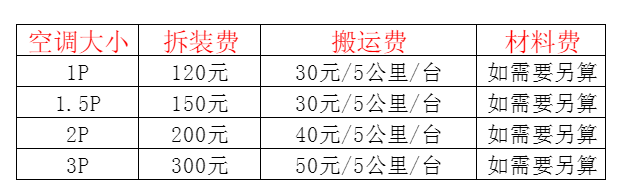 余干空调移机及费用电话在哪里找